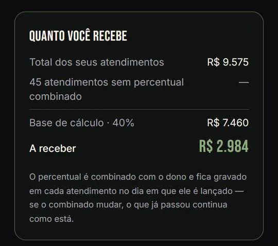 Meus ganhos: total dos atendimentos, base de cálculo de 40% e o valor a receber